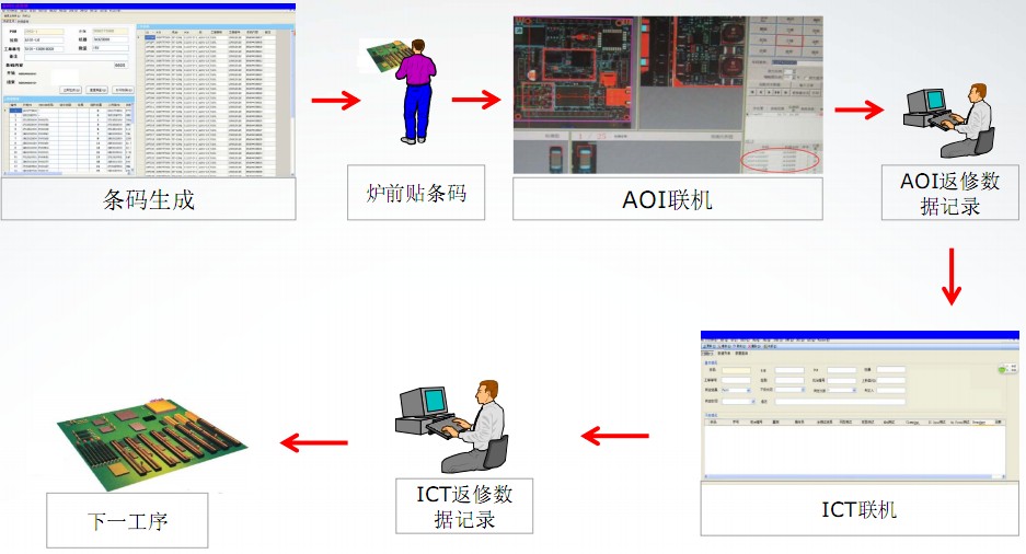 质量追溯模块