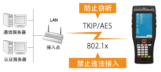 電裝BHT-1200B-CE防止违法接入或窃听！