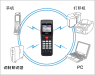 //www.denso-wave.com/zh/adcd/product/barcode/handy_terminal/bht-900b__4.html.img/img_02__190x150.jpg