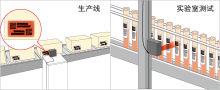 Denso QB30固定型二维码扫描器用例