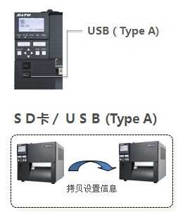 SATO GZ612e条码打印机带sd卡