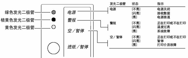 易腾迈<a title='条码打印机' target='_blank' href='//tiaoma.ivysuncode.com' class='seolabel'>条码打印机</a>Testmode的三种测纸模式