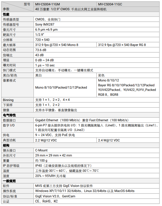 MV-CS0204-11GM/GC 40 万像素 1/2.9” CMOS 千兆以太网工业面阵相机.png