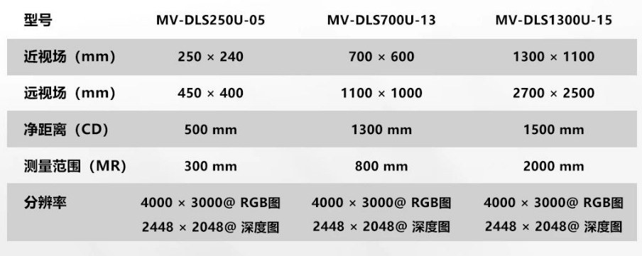 DLS1300U-15   DLS700U-13  DLS250U-05参数.png