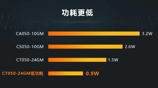 海康CT系列相机.png