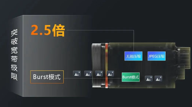 海康CT系列相机.png