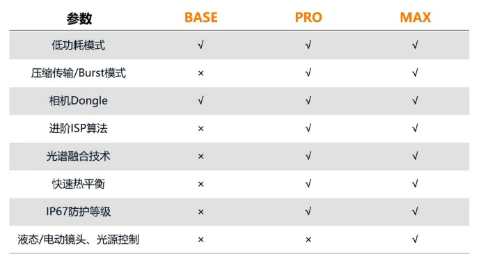 海康CT系列相机.png